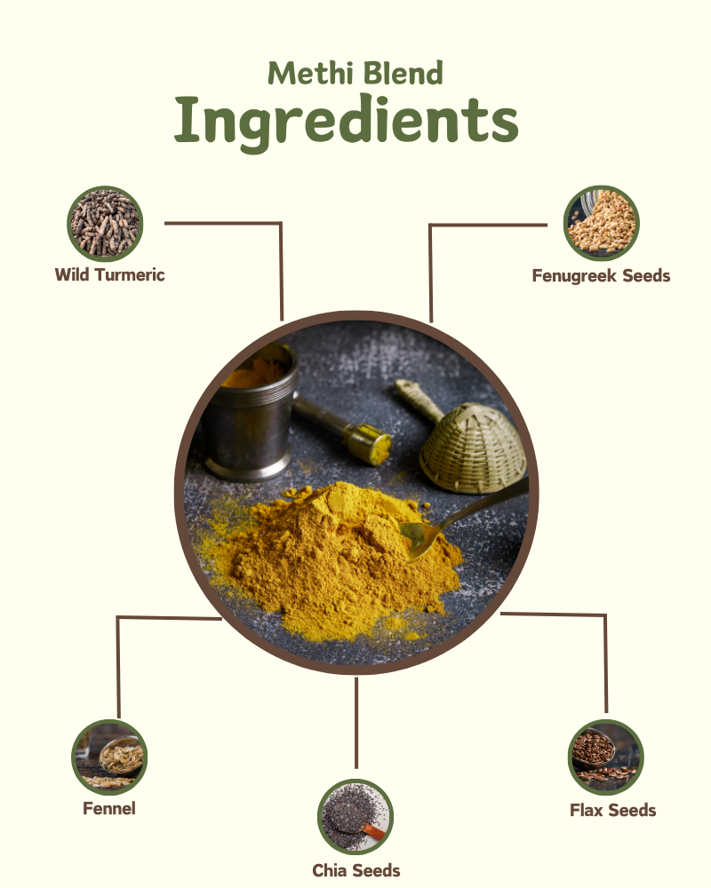 Methi Blend- Diabetic Care - Nutreatlife