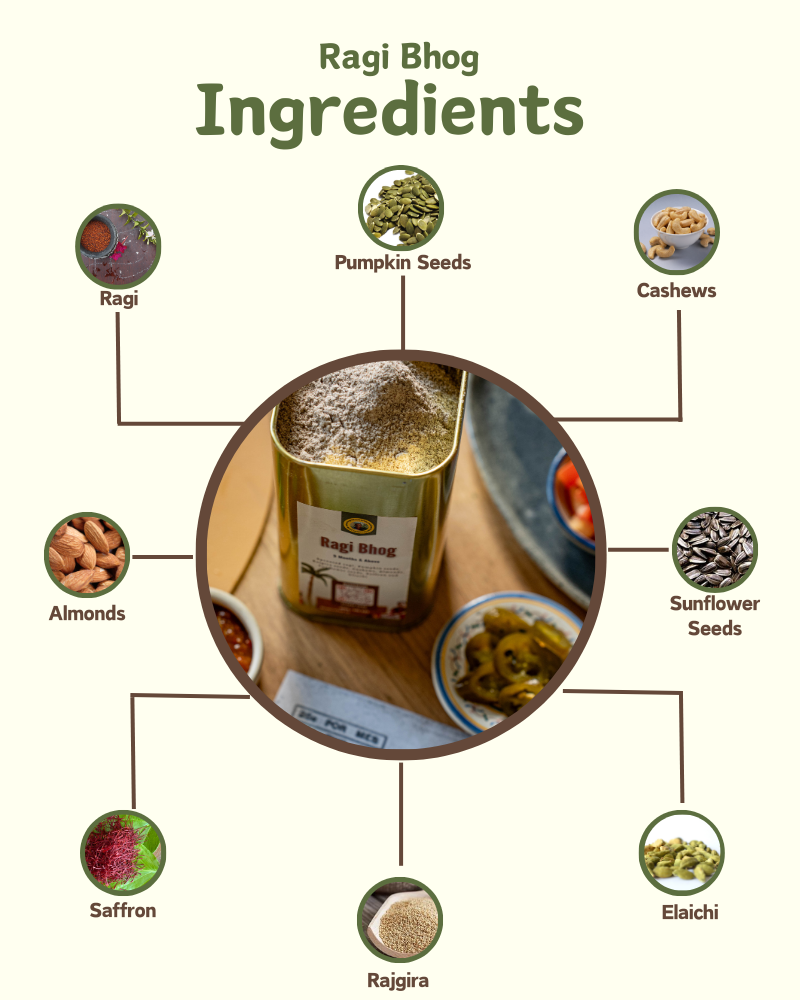 Ragi Bhog - Nutreatlife