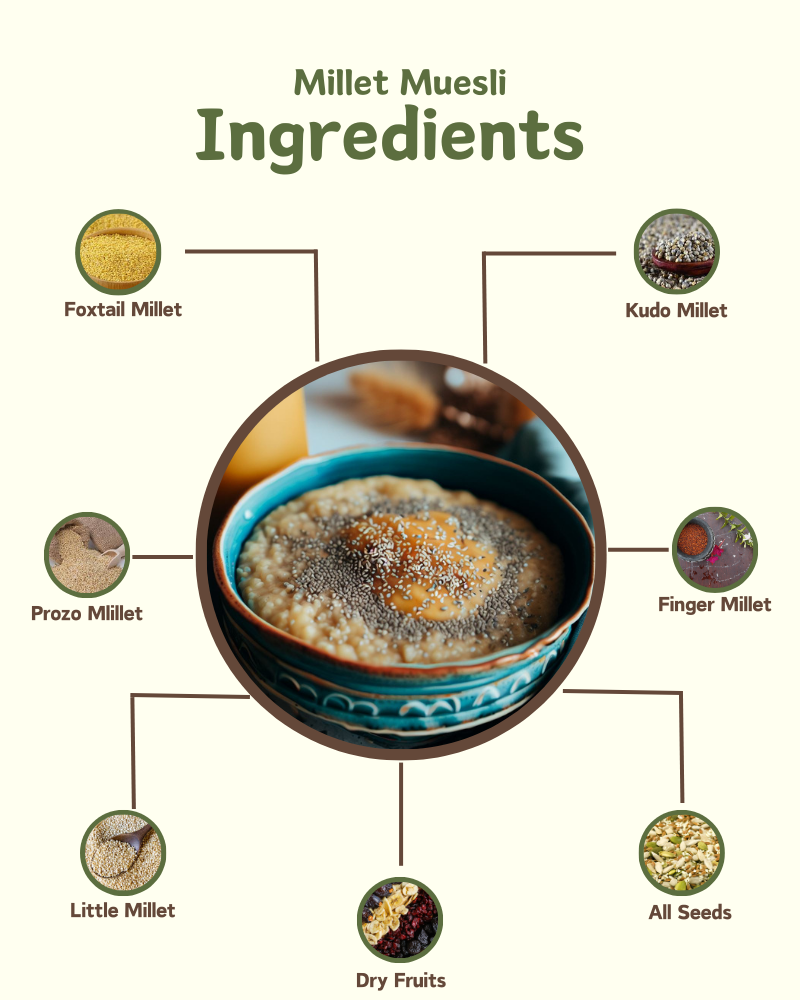 Millet Muesli - Nutreatlife