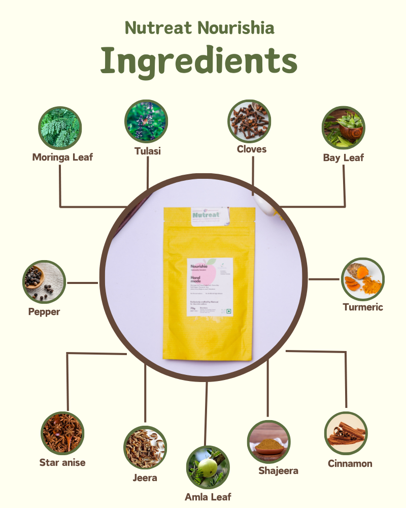 Nutreat Nourishia- Immunity Booster - Nutreatlife