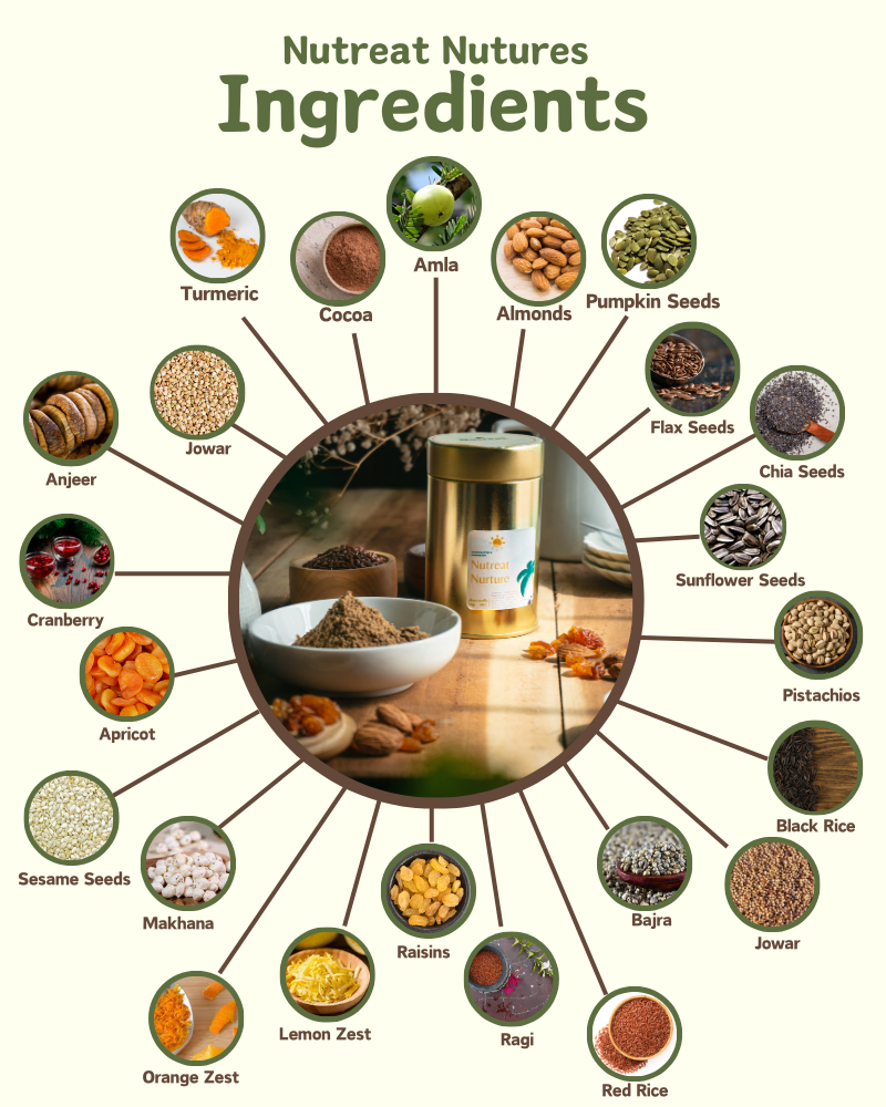 Nurtures for Hair and Skin - Nutreatlife