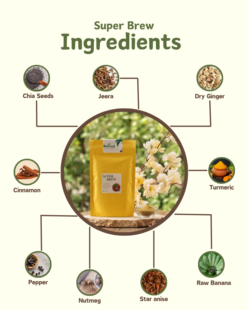 Super Brew- Metabolic Booster - Nutreatlife