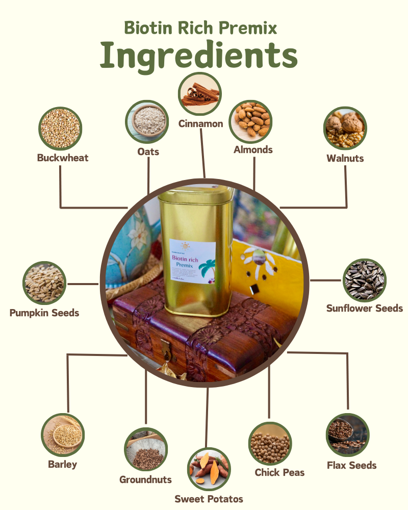 Biotin rich- (Skin & Hair) - Nutreatlife